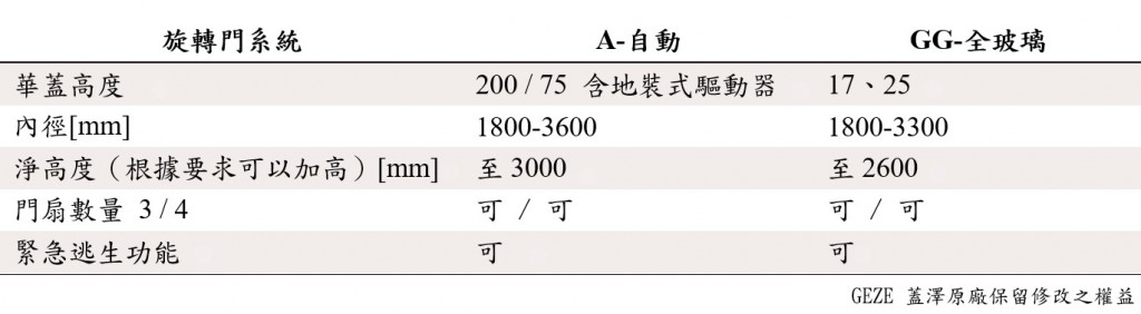 GEZE 旋轉門-規格表